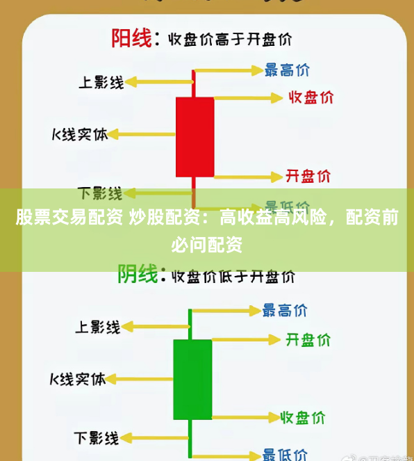 股票交易配资 炒股配资：高收益高风险，配资前必问配资