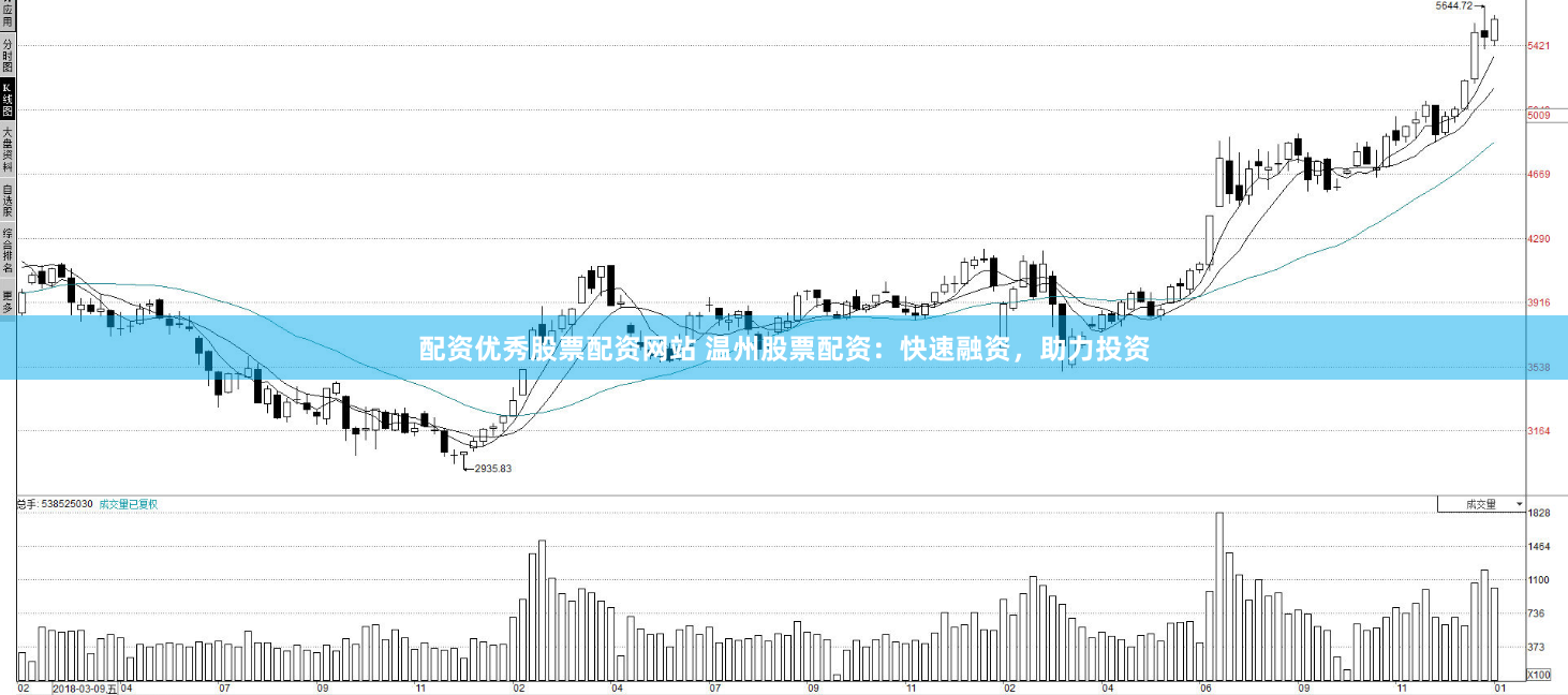 配资优秀股票配资网站 温州股票配资：快速融资，助力投资