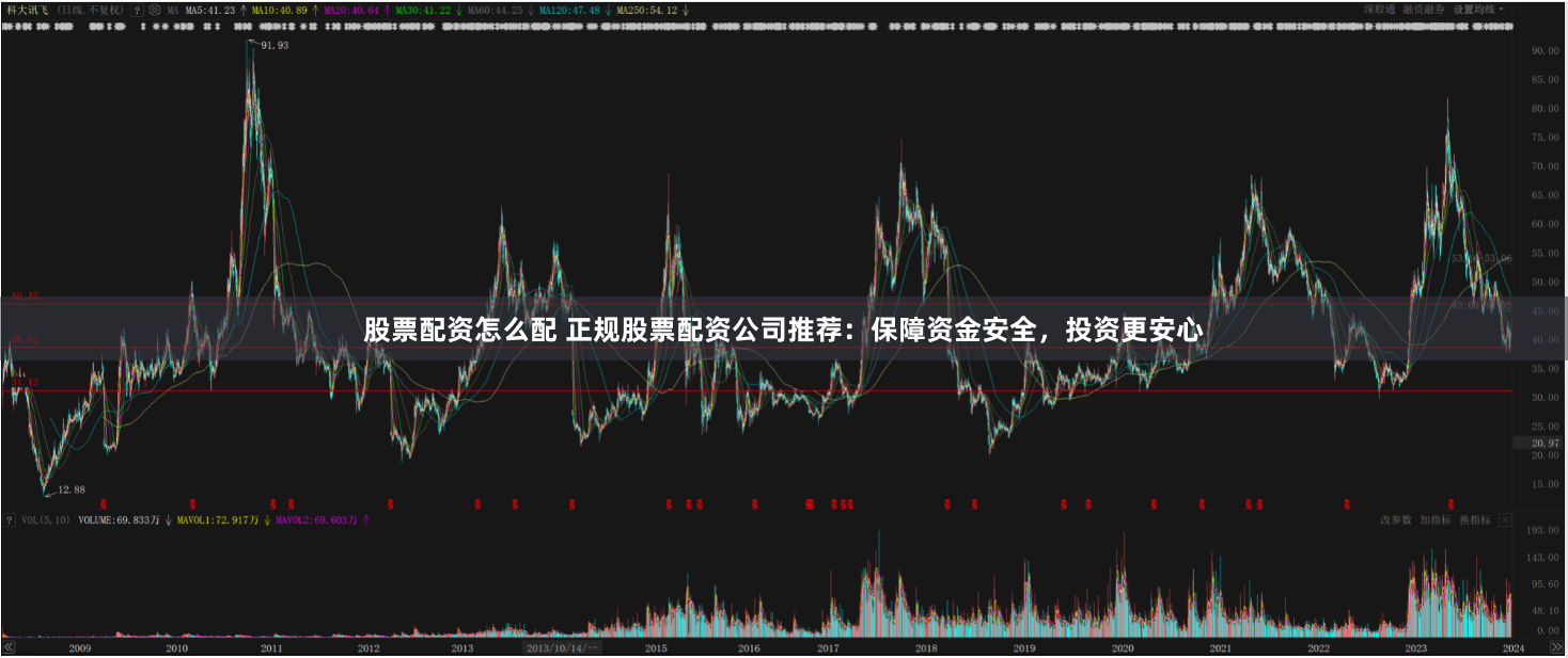 股票配资怎么配 正规股票配资公司推荐：保障资金安全，投资更安心